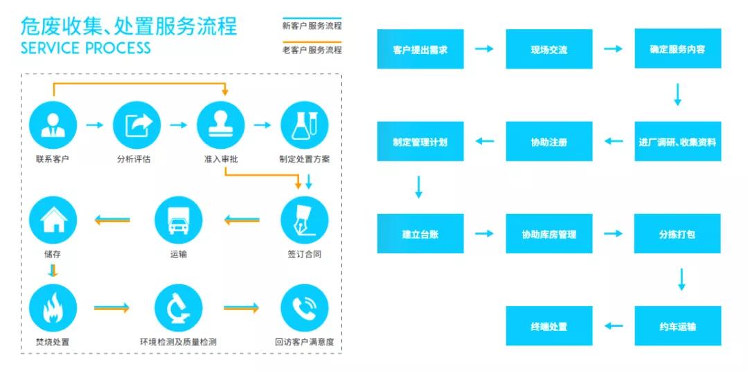 金隅,天壇,垃圾分類